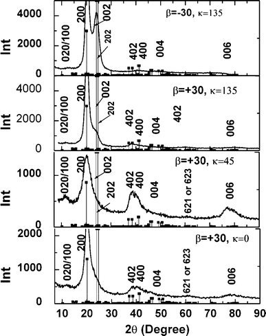 figure c