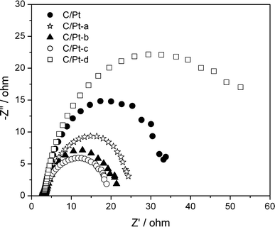 figure 16