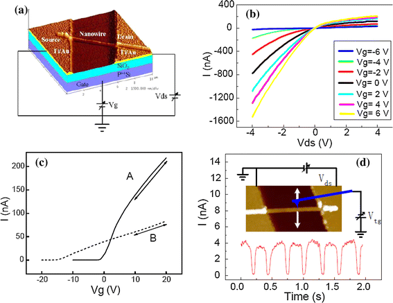 figure 15