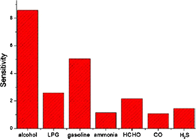 figure 18