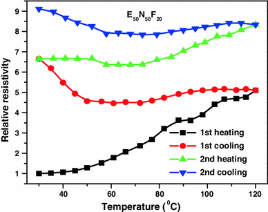 figure 17