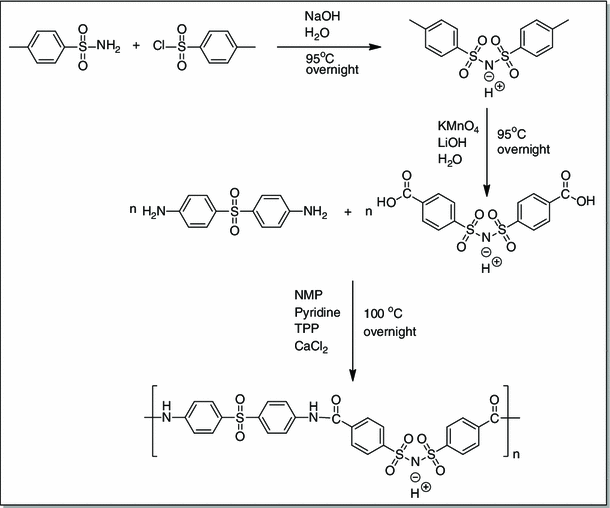 scheme 1