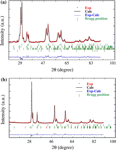 PDF) Phase assembly and electrical conductivity of spark plasma sintered  CeO2–ZrO2 ceramics