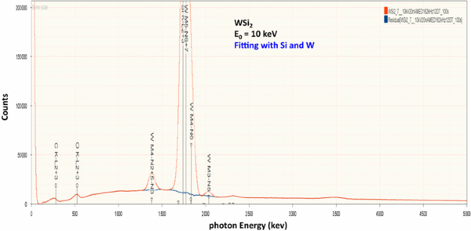 figure 16