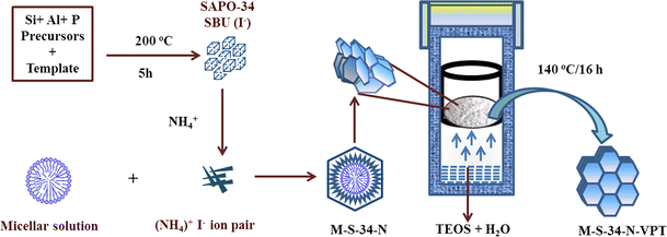 scheme 1