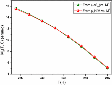 figure 16