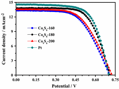 figure 9