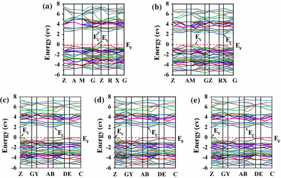 Structural stability, band structure and optical properties of different  BiVO4 phases under pressure | SpringerLink