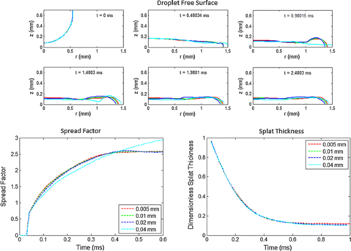 figure 18