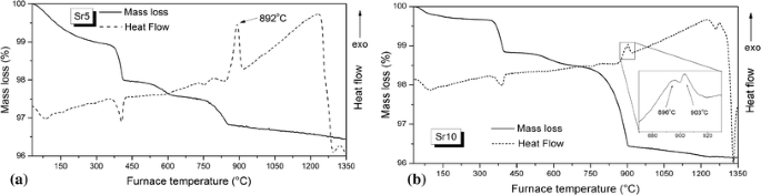 Influence Of Strontium For Calcium Substitution On The Glass Ceramic Network And Biomimetic Behavior In Ternary System Sio 2 Cao Mgo Springerlink - S H Glass Development Inc Influence Of Strontium For Calcium Substitution On The Glass Ceramic Network And Biomimetic Behavior In Ternary System Sio 2 Cao Mgo Springerlink - S H Glass Development Inc