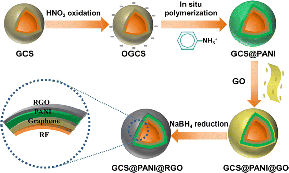 scheme 1