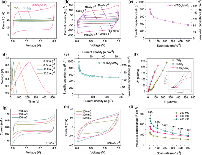 Design And Synthesis Of H Tio 2 Mno 2 Core Shell Nanotube Arrays With High Capacitance And Cycling Stability For Supercapacitors Springerlink