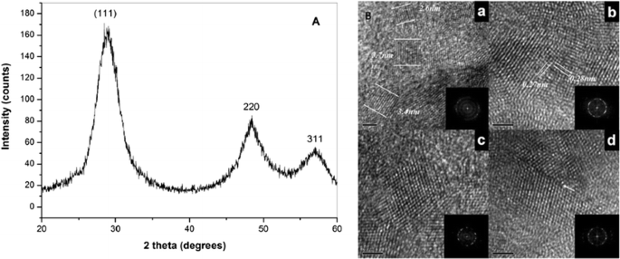 figure 19