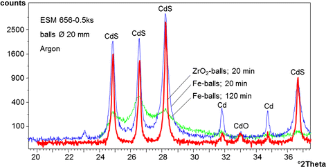 figure 42