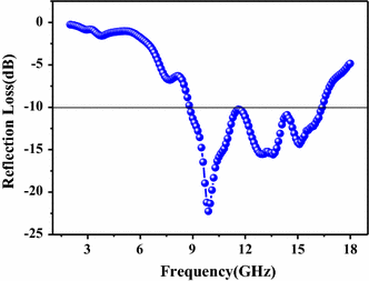 figure 9