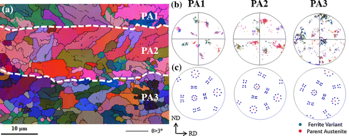 figure11