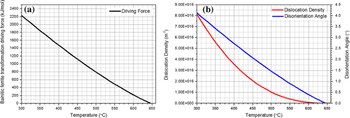 figure13