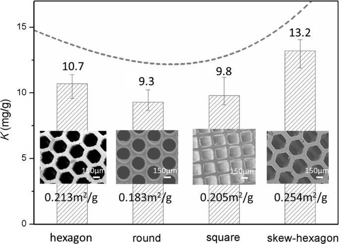 3d Printed Highly Porous And Reusable Chitosan Monoliths For Cu Ii Removal Springerlink