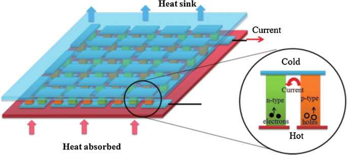 figure 18