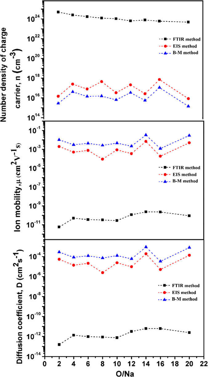 figure 17