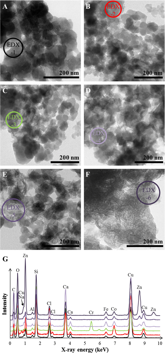 Removal Of Heavy Metals Co Cr And Zn During Calcium Aluminium Silicate Hydrate And Trioctahedral Smectite Formation Springerlink Removal Of Heavy Metals Co Cr And Zn During Calcium Aluminium Silicate Hydrate And Trioctahedral Smectite Formation Springerlink