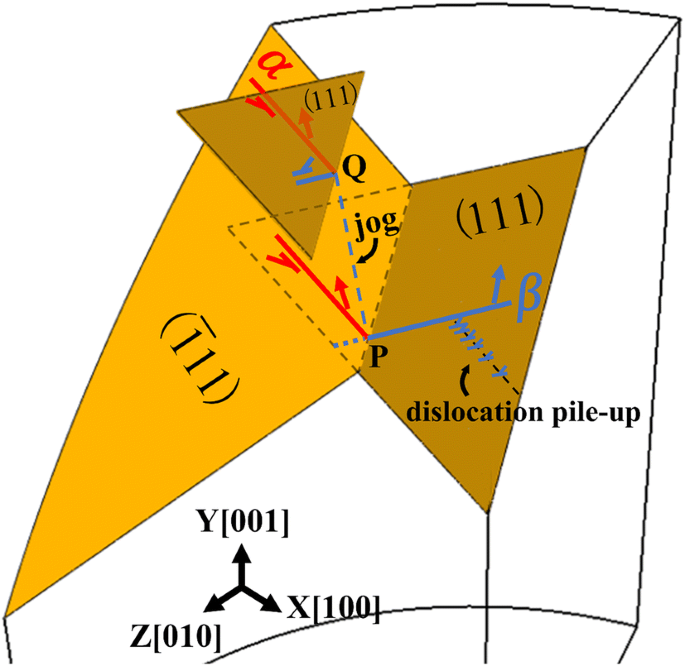 Radial Micro Cracks In Pile Up Region Of Single Crystal Cu In Spherical Indentation Experimental Observation And Crystal Plastic Simulation Springerlink