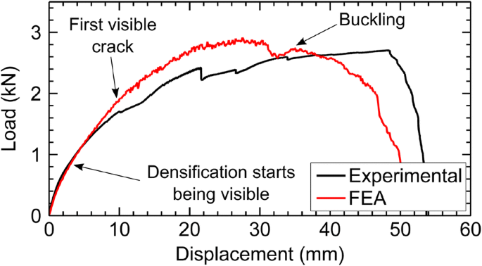 figure 22