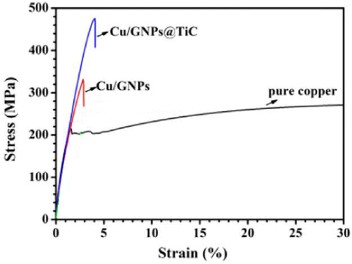 figure 25