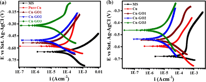 figure 40