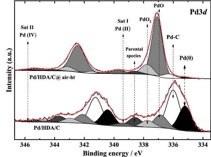 hr xps peak pd hr xps peak pd