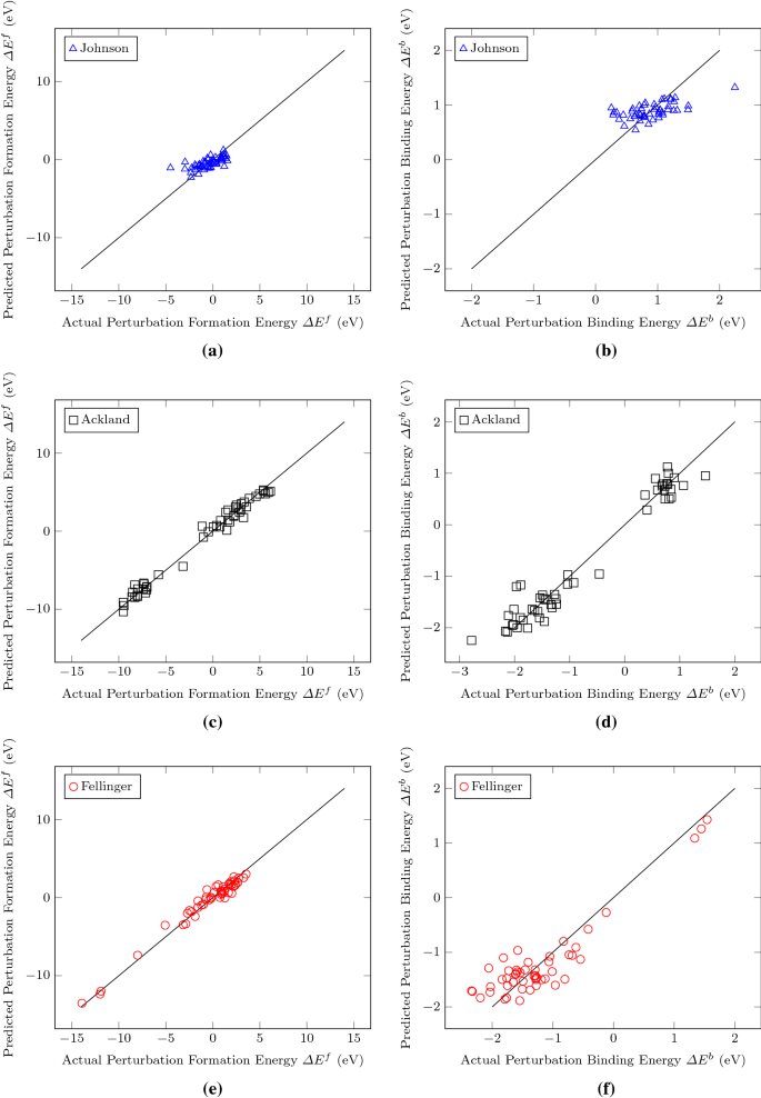 Scaling Laws And Stability Of Nano Sized Defect Clusters In Niobium Via Atomistic Simulations And Statistical Analysis Springerlink