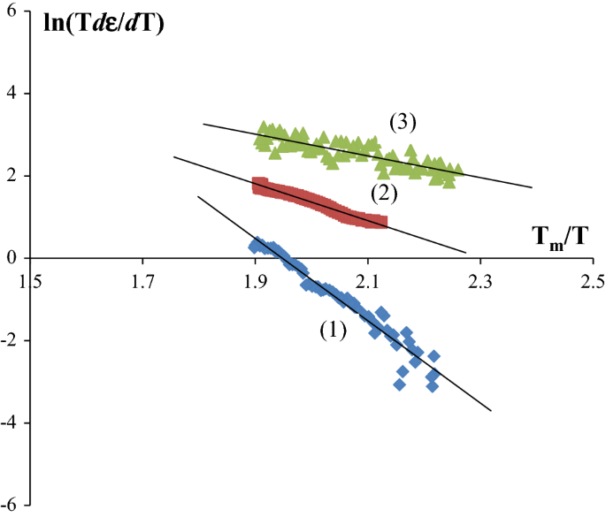 figure 24