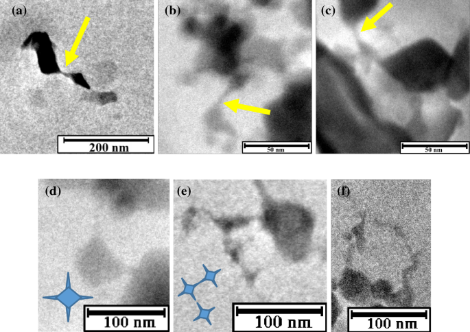 In Situ Formation Of 1d Nanostructures From Ceria Nanoparticle Dispersions By Liquid Cell Tem Irradiation Springerlink