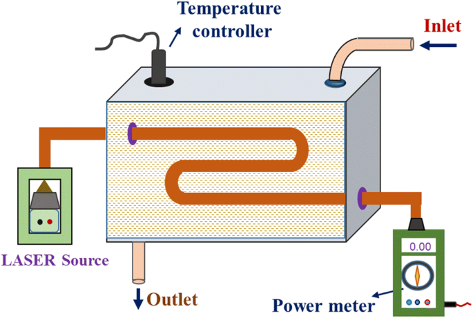 Advances In Polyaniline Based Nanocomposites Springerlink