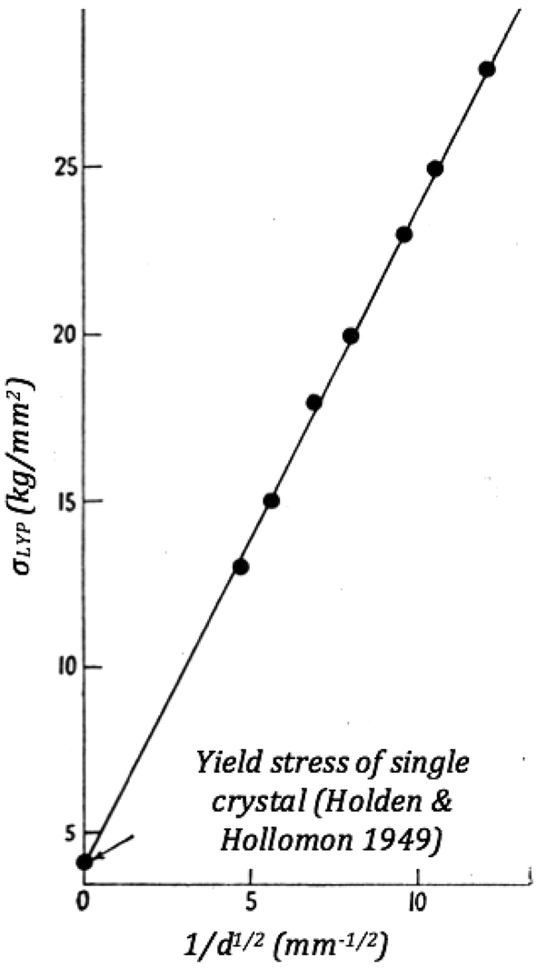 The Hall Petch And Inverse Hall Petch Relations And The Hardness Of Nanocrystalline Metals Springerlink