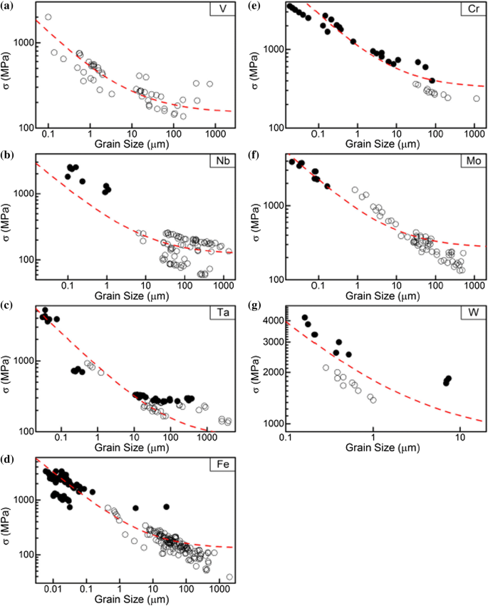 figure 29