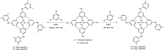 Triazine Based Covalent Organic Polycalix 4 Arenes For Highly Efficient And Reversible Iodine Capture In Water Springerlink
