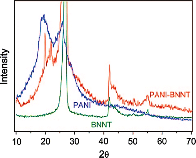 figure 20