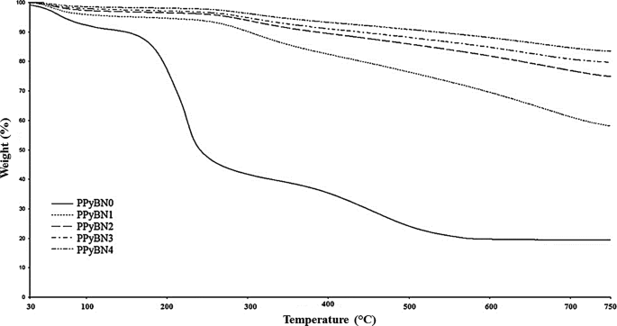 figure 29