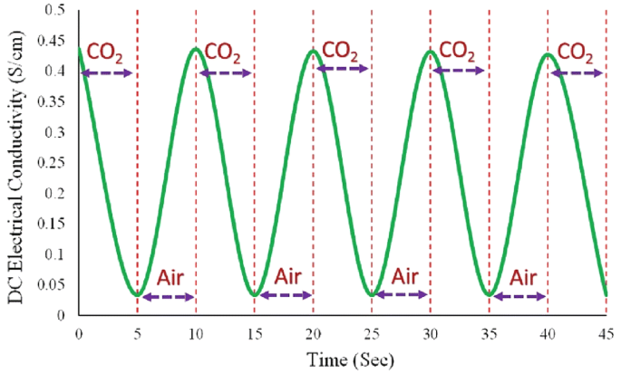 figure 31