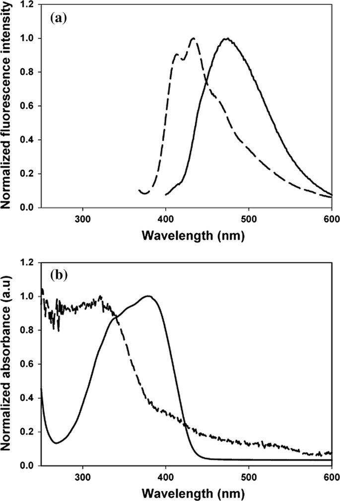 figure 34