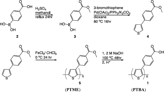 figure 36