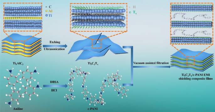 figure 41