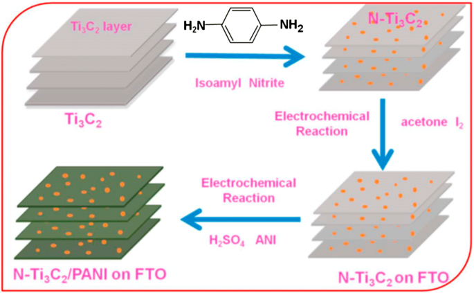 figure 42