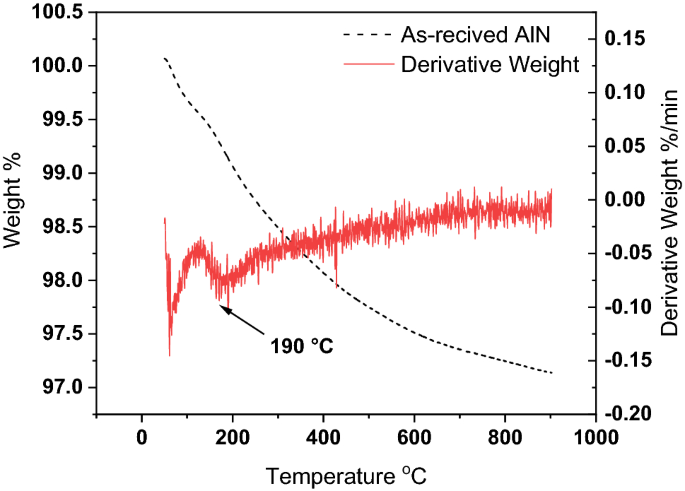 Effect Of Water On The Breakdown And Dielectric Response Of Polypropylene Nano Aluminium Nitride Composites Springerlink