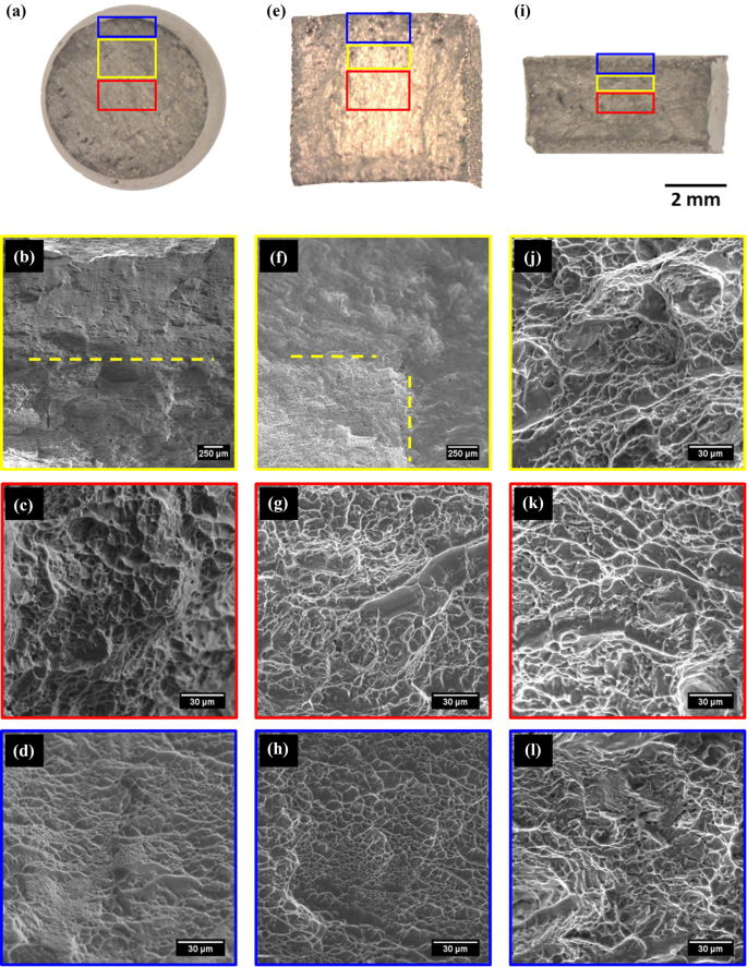 A Highly Accurate Methodology For The Prediction And Correlation Of Mechanical Properties Based On The Slimness Ratio Of Additively Manufactured Tensile Test Specimens Springerlink