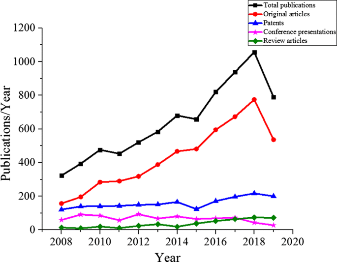 Active Composites Based On Shape Memory Polymers Overview Fabrication Methods Applications And Future Prospects Springerlink