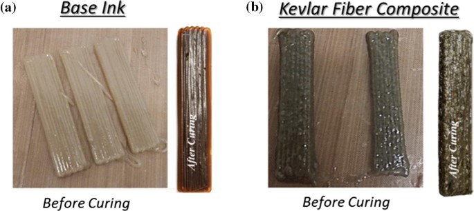 Static and dynamic mechanical performance of short Kevlar fiber