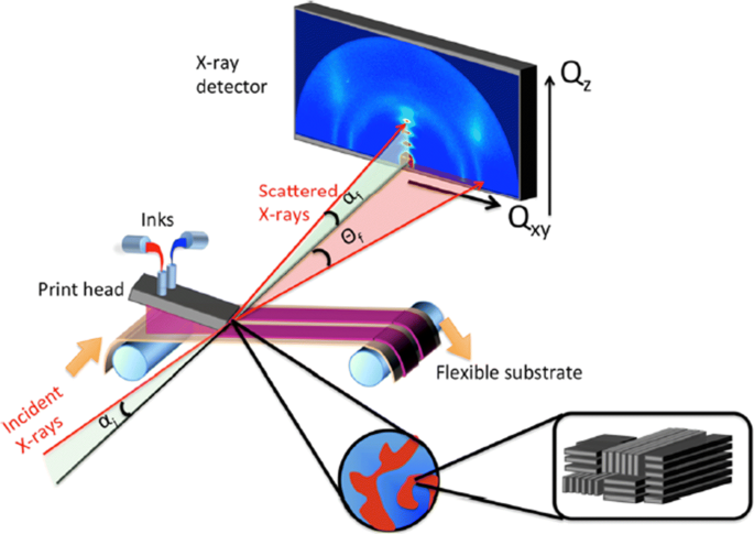 figure 27