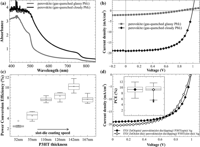 figure 30